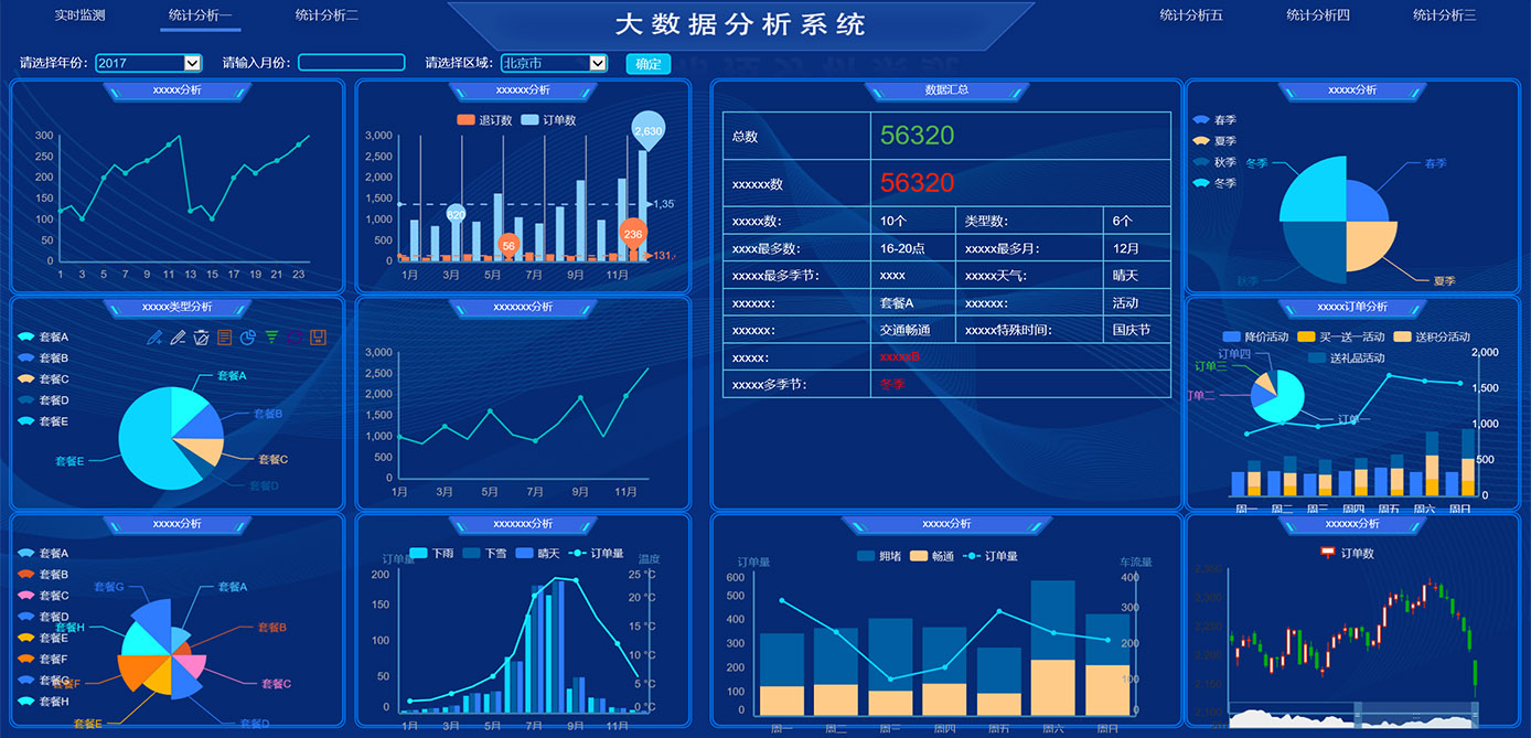大屏顯示、GIS、物聯(lián)網(wǎng)平臺(tái)